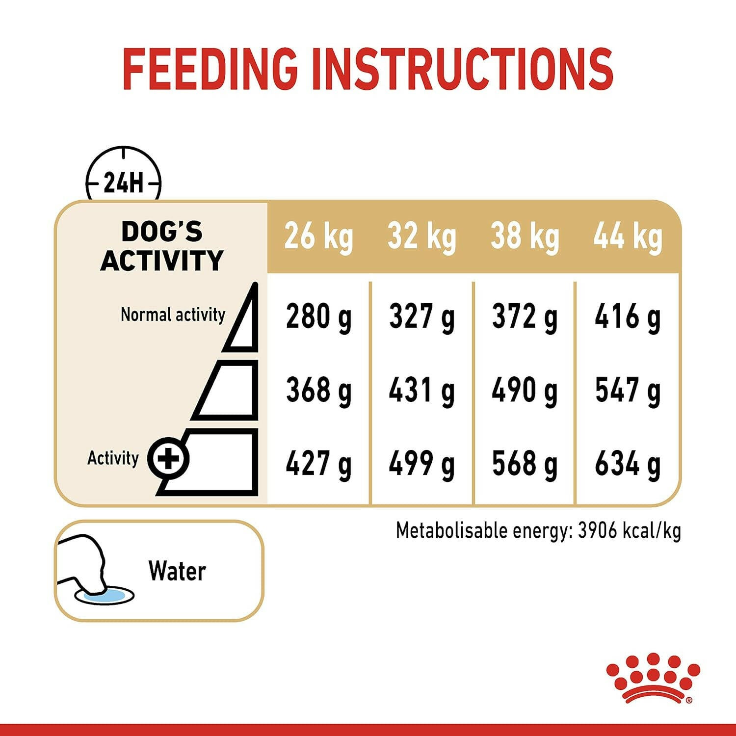 Royal Canin German Shepherd 5+ Adult Dry Dog Food – 3 kg.