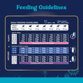 Feeding guidelines chart for dogs on a blue background