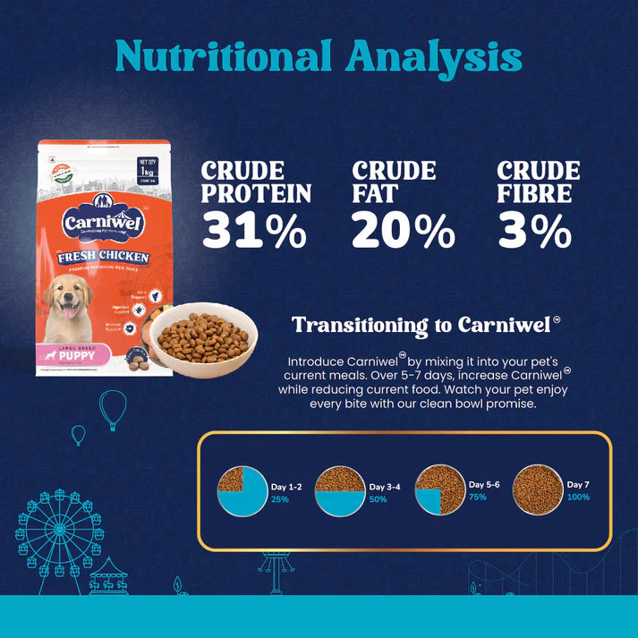 Carniwel with Fresh Chicken, Dry Dog Food for Large Dog, Puppy.