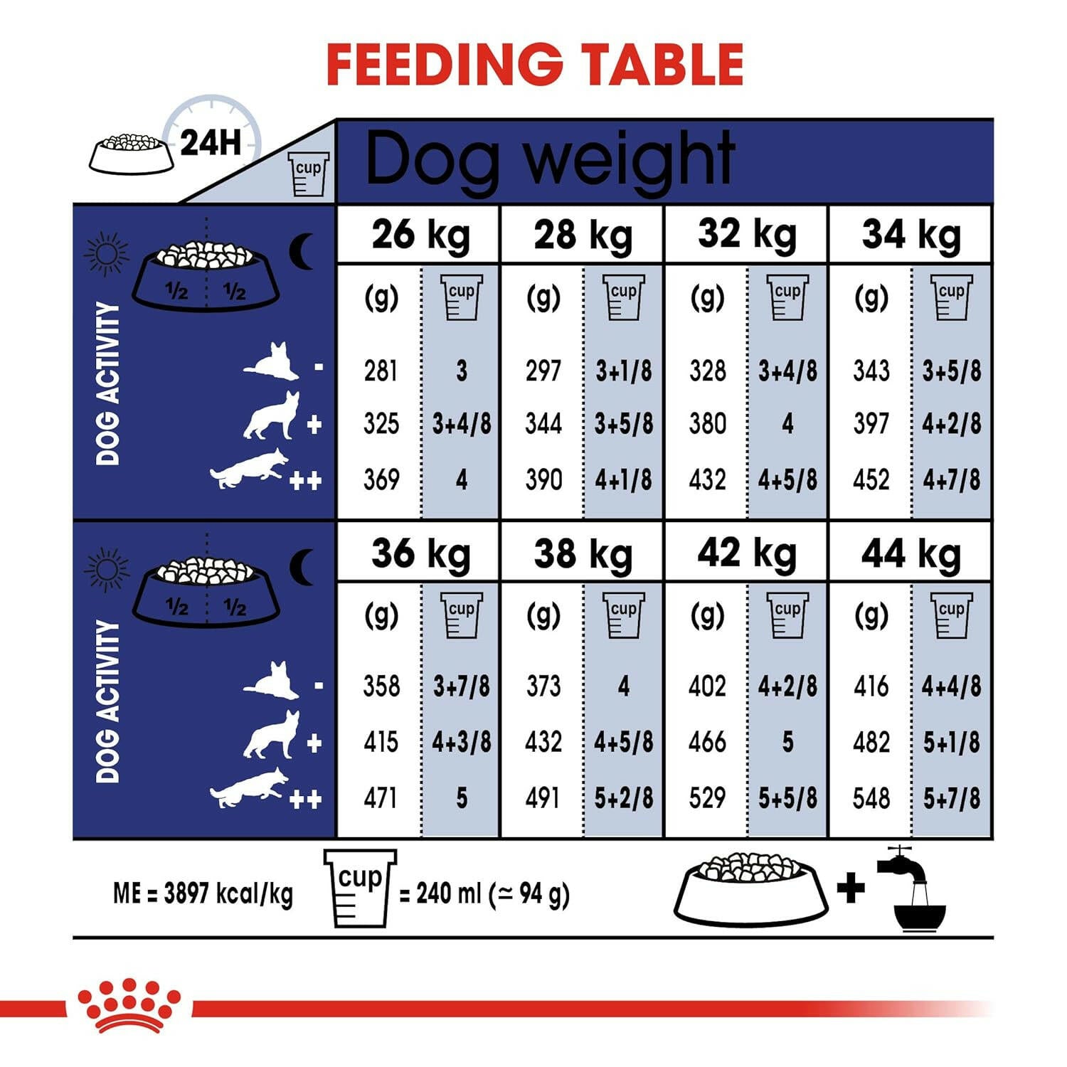 Royal Canin Maxi Adult 5+ Dog Food - 4 kg.