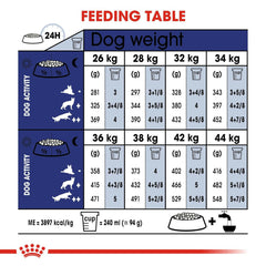 Royal Canin Maxi Adult 5+ Dog Food - 4 kg.