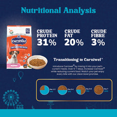 Carniwel with Fresh Chicken, Dry Dog Food for Small Dog, Puppy.