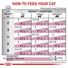 Feeding chart for cats with weight and condition guidelines.
