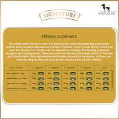 Signature Grain Zero Puppy Dry Dog Food.