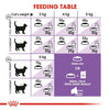 Royal Canin Sterlilised 7+ Cat Food, 1.5 kg.