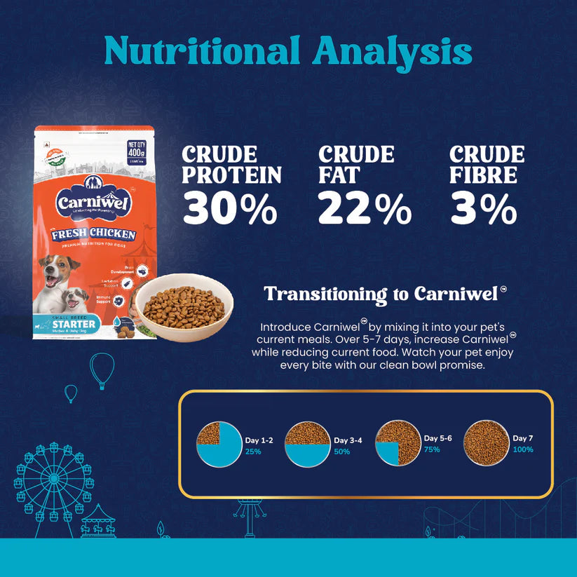 Carniwel with Fresh Chicken, Dry Dog Food for Small Dog, Starter.