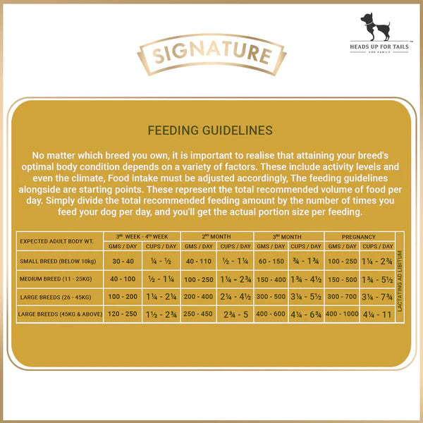 Signature Grain Zero Chicken, Egg & Vegetables Starter Dog Food – For Mother & Puppy.