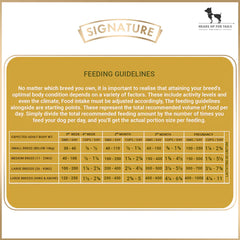 Signature Grain Zero Chicken, Egg & Vegetables Starter Dog Food – For Mother & Puppy.