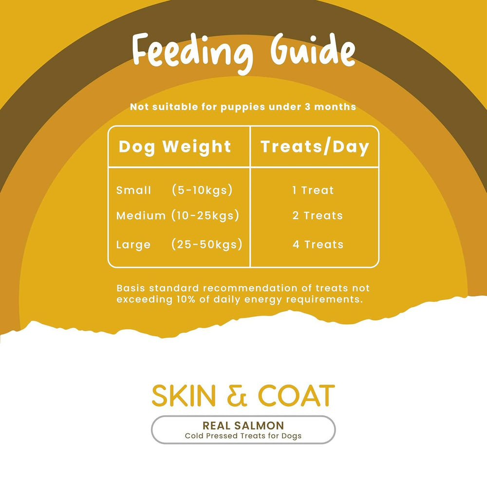Fullr Skin & Coat Cold Pressed Dog Treats, 70g (Pack of 1).