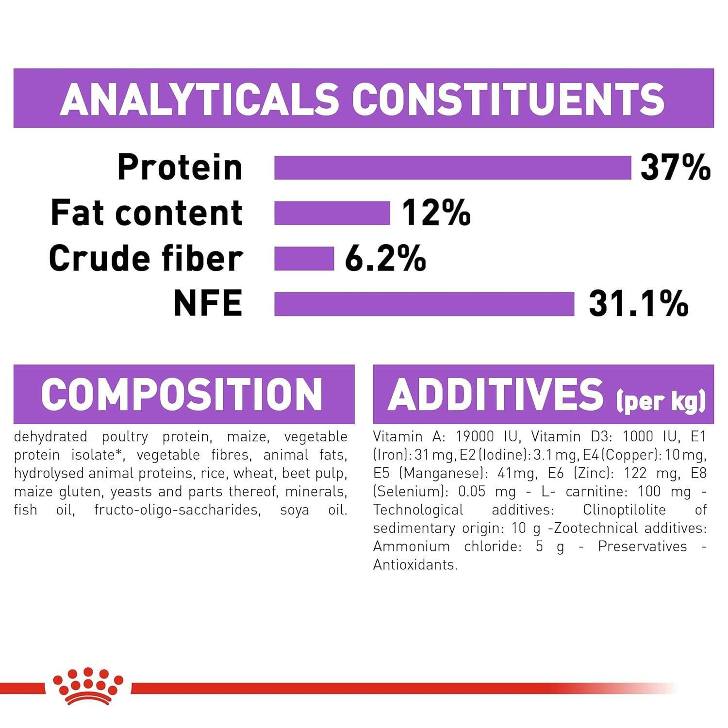 Royal Canin Sterilised 37 Adult Cat Dry Food.
