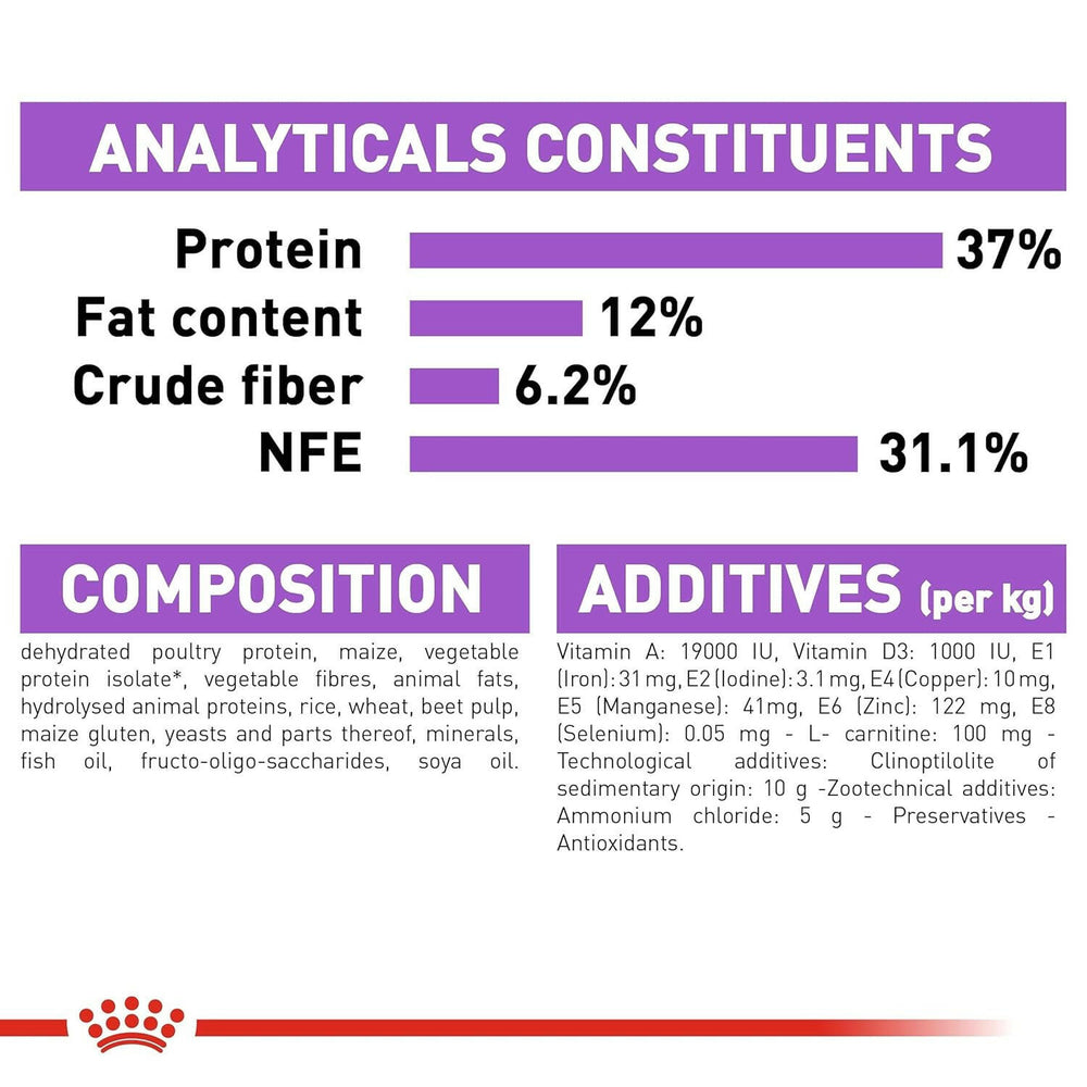 Royal Canin Sterilised 37 Adult Cat Dry Food.