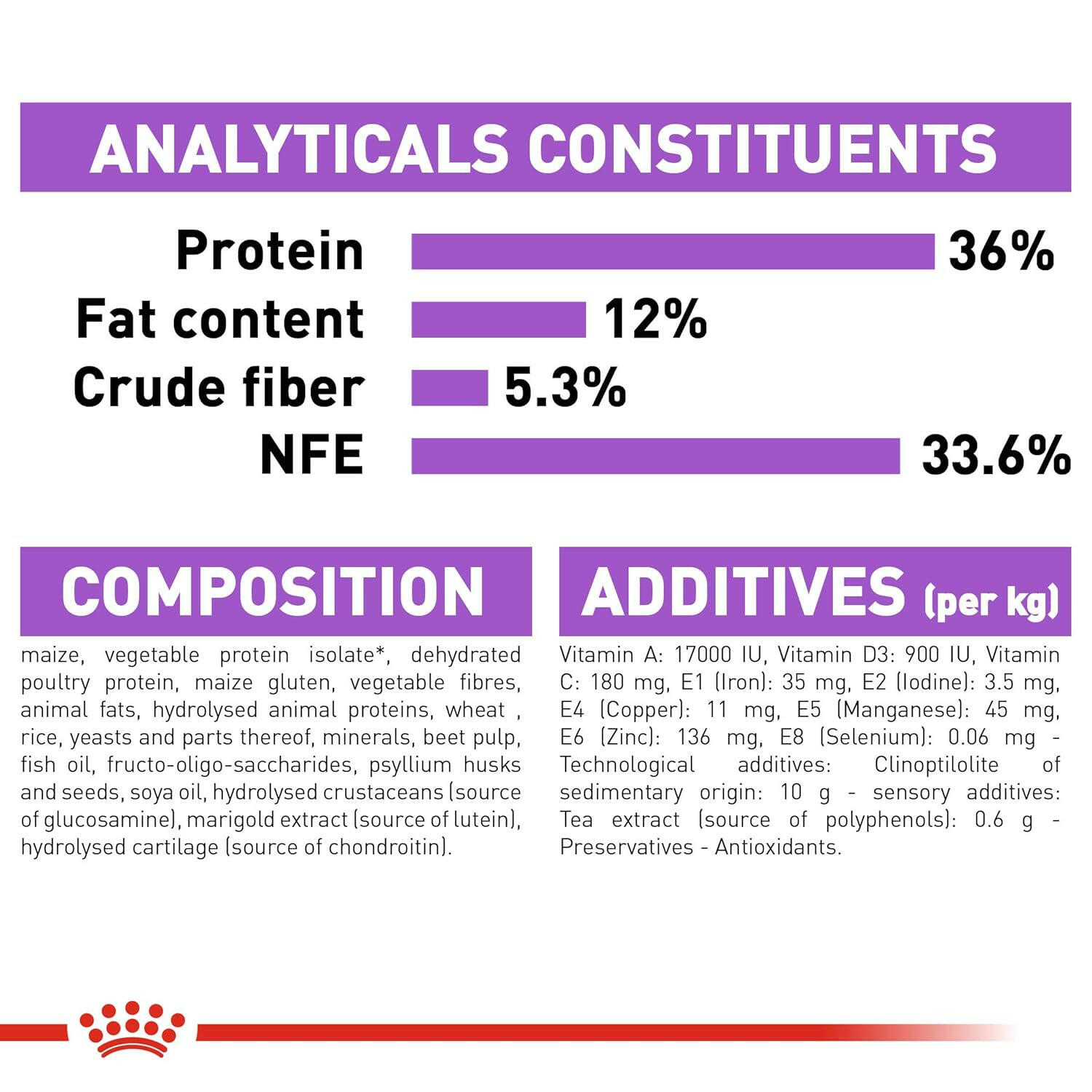 Royal Canin Sterlilised 7+ Cat Food, 1.5 kg.