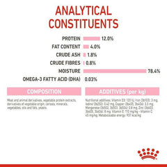 Royal Canin Kitten Instinctive Wet Food.