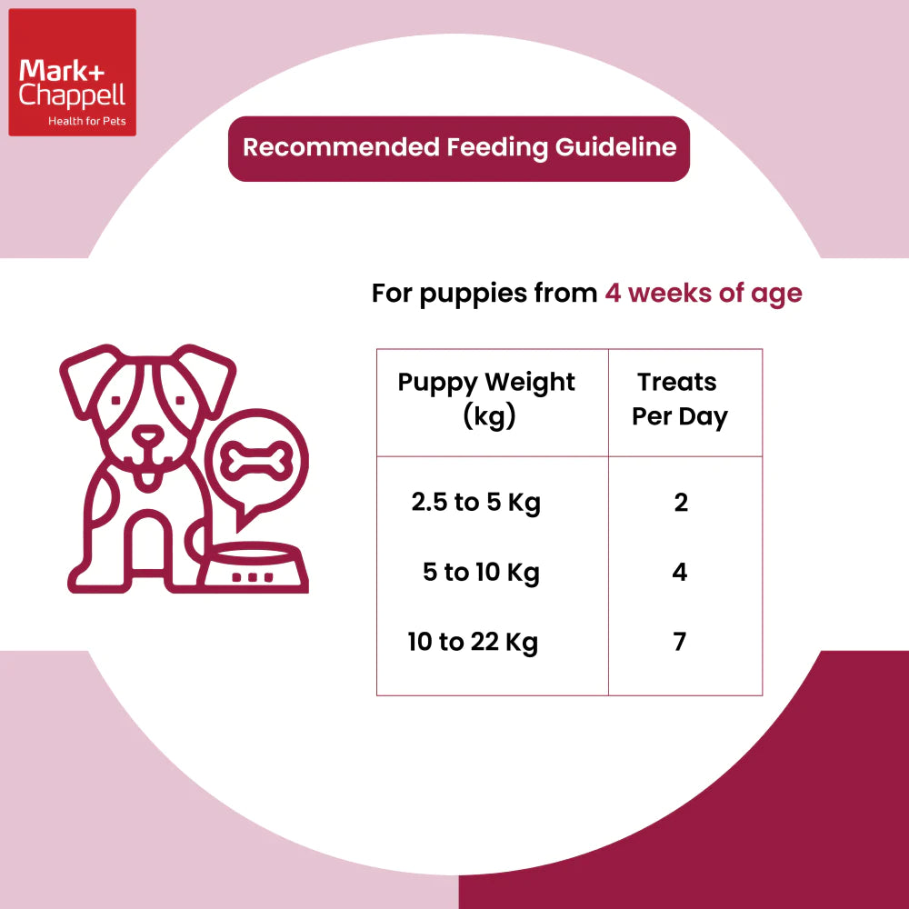 Mark and Chappell Healthy Intestinal Aid Puppy Treats.