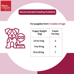 Mark and Chappell Healthy Intestinal Aid Puppy Treats.