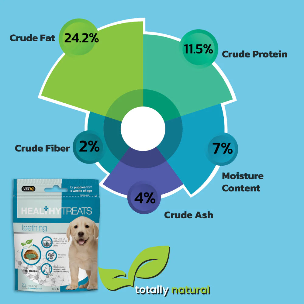 Mark & Chappell Healthy Teething Puppy Treats – 50g.
