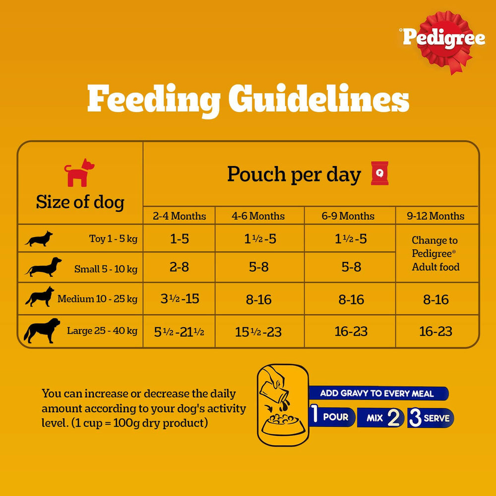 Pedigree Puppy Chicken & Liver Chunks in Gravy Wet Dog Food.