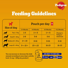 Pedigree Puppy Chicken & Liver Chunks in Gravy Wet Dog Food.