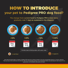 Pedigree PRO Adult Small Breed Dog Food.