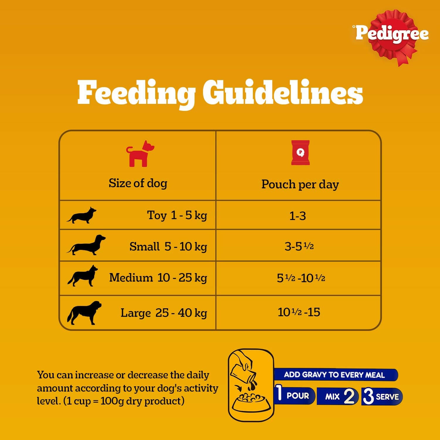 Pedigree Adult Wet Dog Food Chicken & Liver Chunks in Gravy.