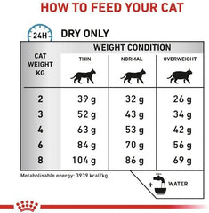 Feeding chart for cats with weight conditions and dry food amounts.