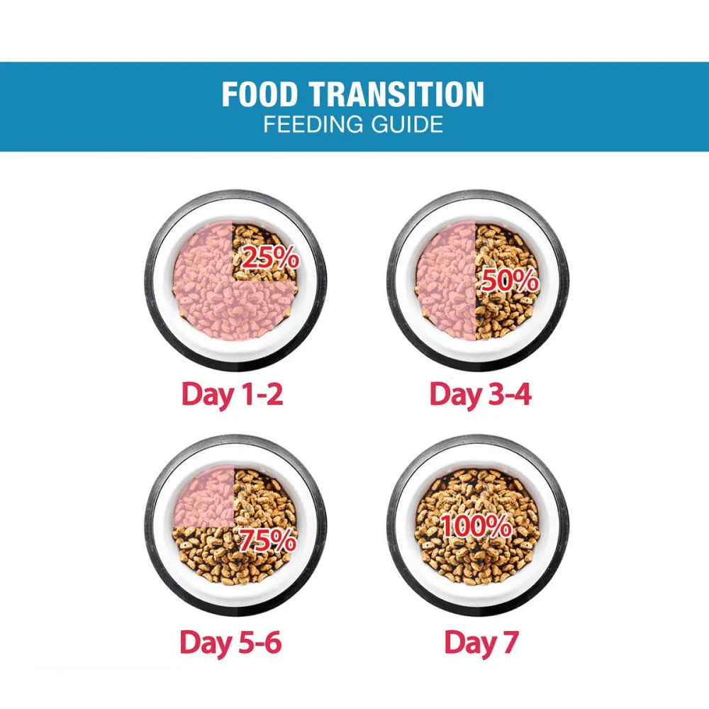 MeO Kitten Ocean Fish Dry Food.