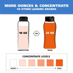 Comparison chart showing Wahl's 24 oz bottle versus a competitor's 18 oz bottle with concentrate levels indicated.