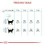 Royal Canin Urinary Cat Food (Dry).