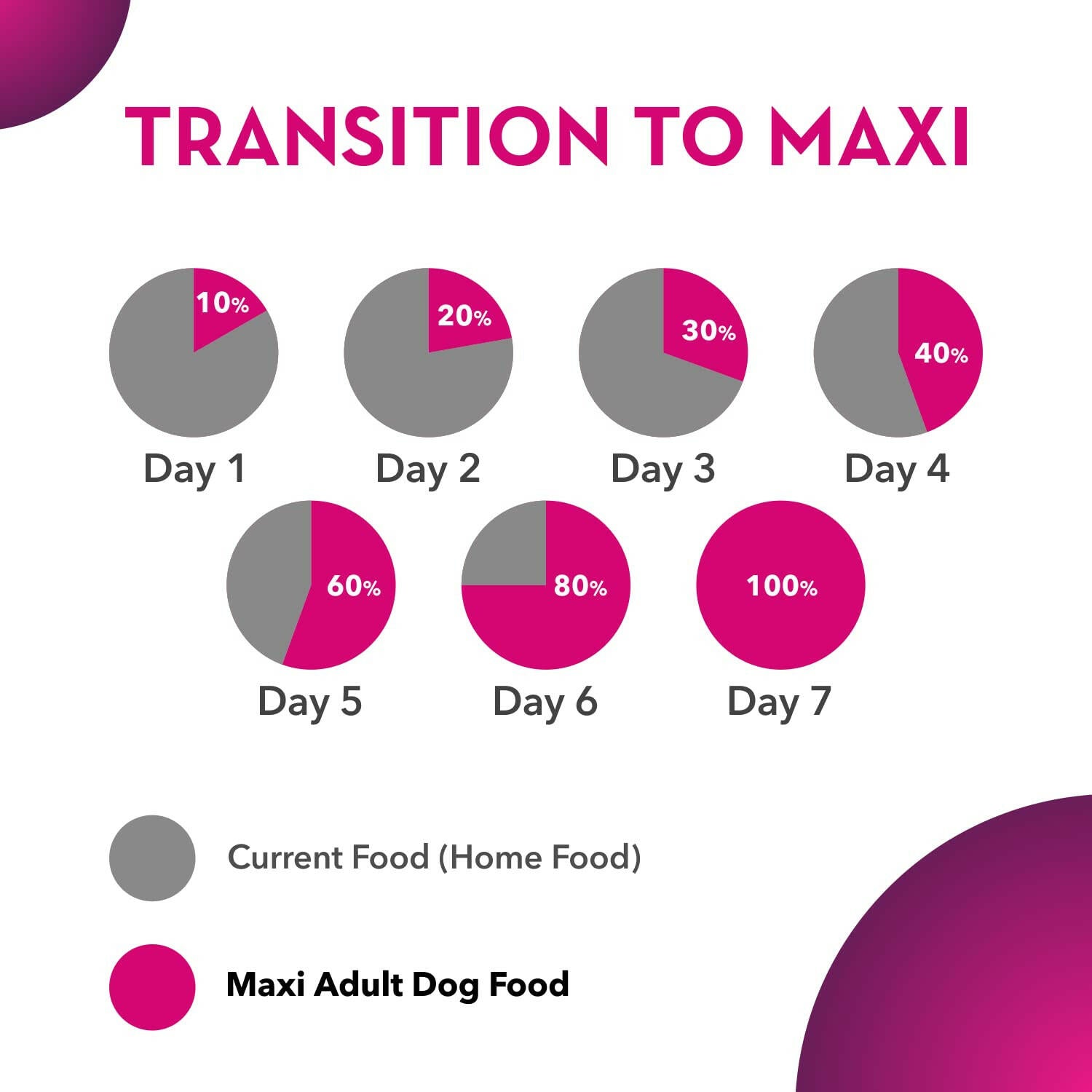 Maxi Adult Chicken and Liver Dog Dry Food.
