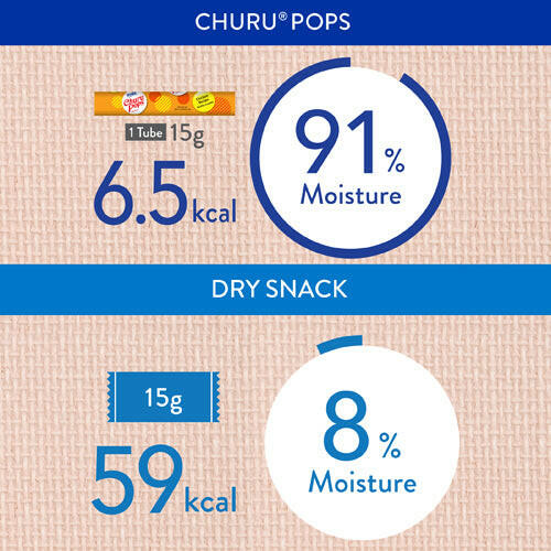 INABA Churu Juicy Bites Chicken Flavor Cat Treats USA712A, 33.9 g (Pack of 1).