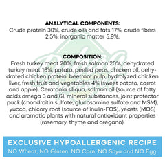 Dibaq food, puppies with allergies, grain free.