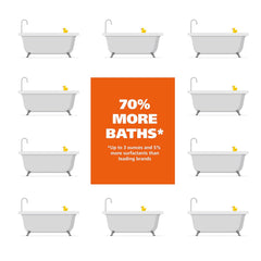 Bath tubs with rubber ducks and an orange label claiming '70% more baths' on a white background