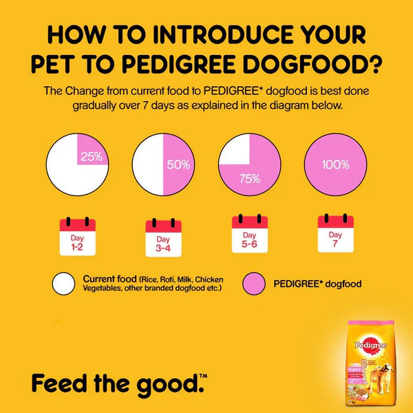 Pedigree Puppy Dry Dog Food Chicken & Milk.