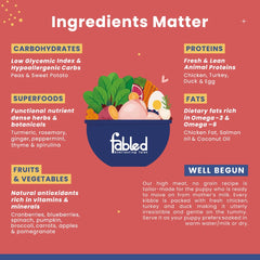 Fabled pet food ingredients list with a bowl of food illustration on a red background