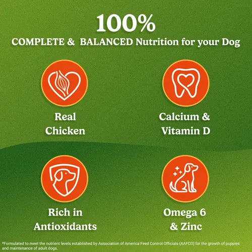 Dog food label highlighting 100% complete and balanced nutrition with icons for real chicken, calcium & vitamin D, antioxidants, and omega 6 & zinc on a green background.