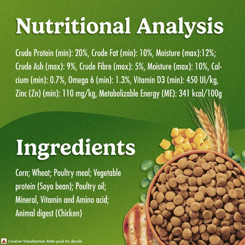Nutritional analysis and ingredients of pet food on a green background