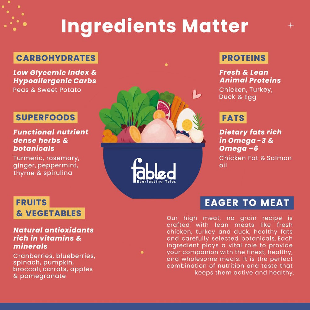 Fabled pet food ingredients list with a bowl of food on a red background