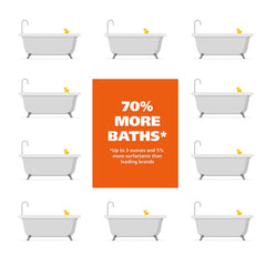 Multiple white bathtubs with yellow rubber ducks and an orange box with text on a white background
