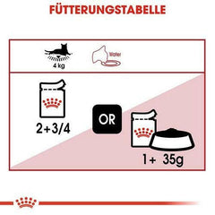 Royal Canin Instinctive Adult Gravy Cat Wet Food.