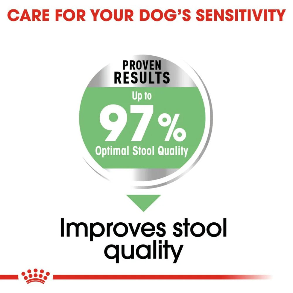 Royal Canin Maxi Digestive Care Dog Dry Food.