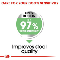 Royal Canin Maxi Digestive Care Dog Dry Food.