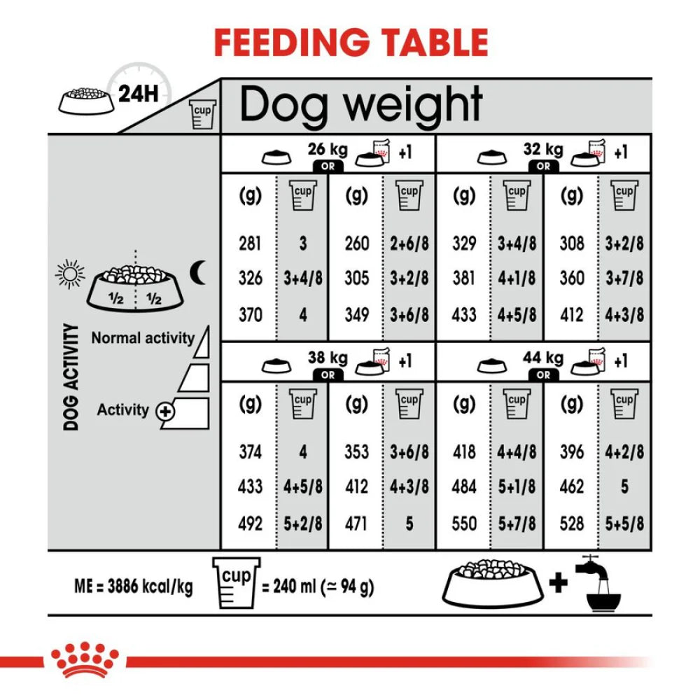 Royal Canin Maxi Digestive Care Dog Dry Food.