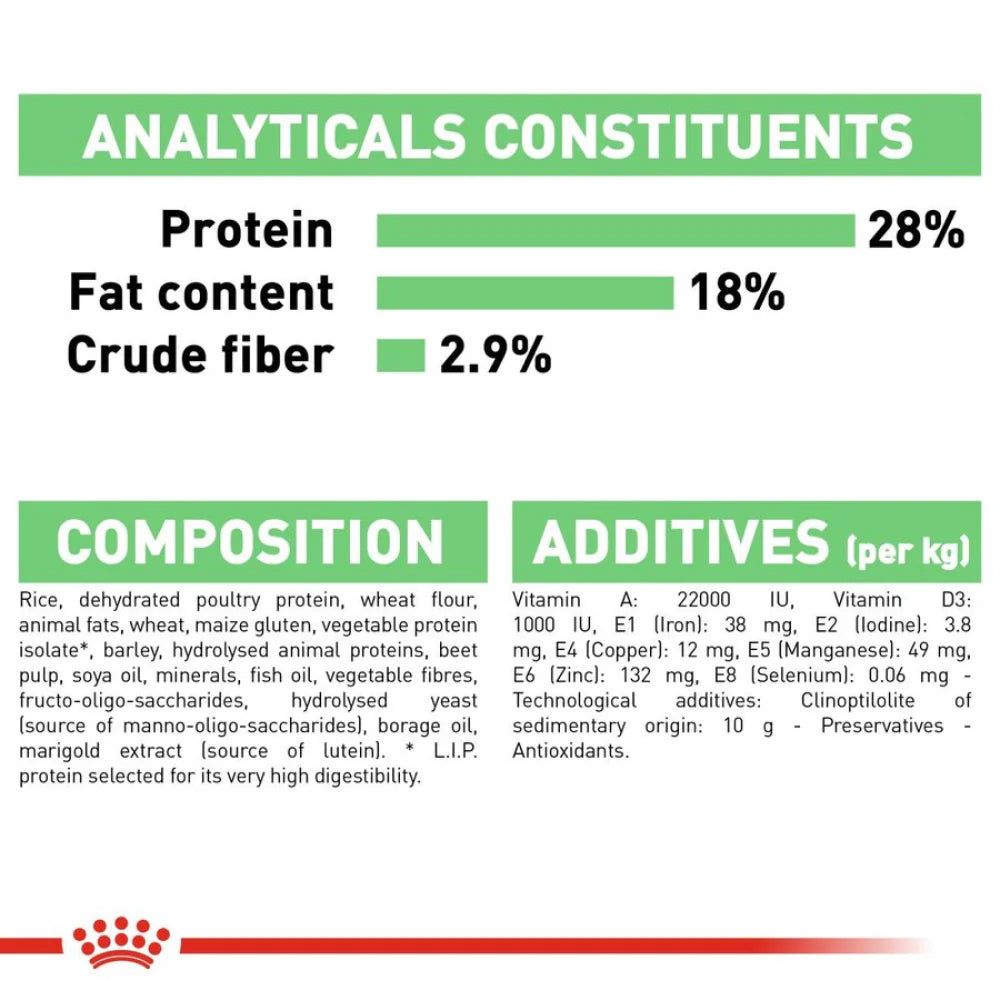 Royal Canin Maxi Digestive Care Dog Dry Food.