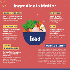 Fabled pet food ingredients list with a bowl of food illustration on a red background