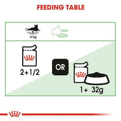 Royal Canin Digestive Sensitive Wet Cat Food – 85g.