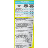 Cat food packaging with feeding guidelines on a white background