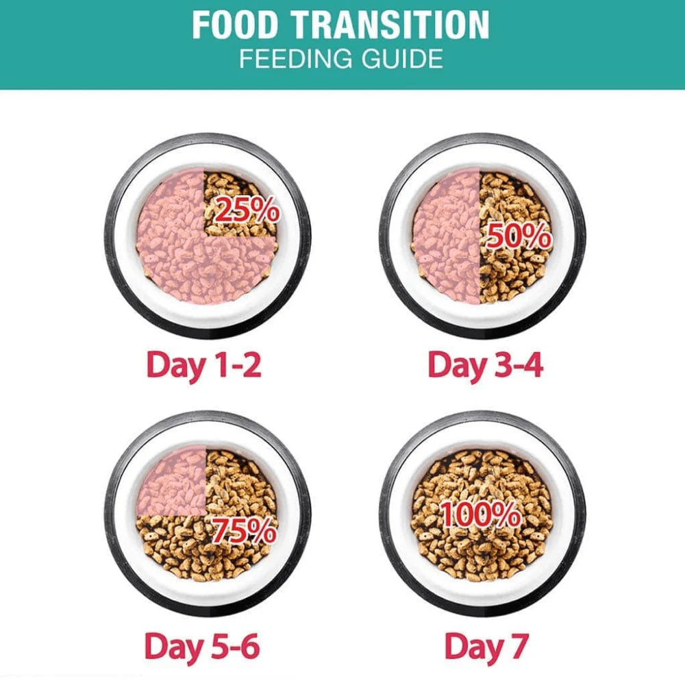 MeO Kitten Persian Dry Cat Food.