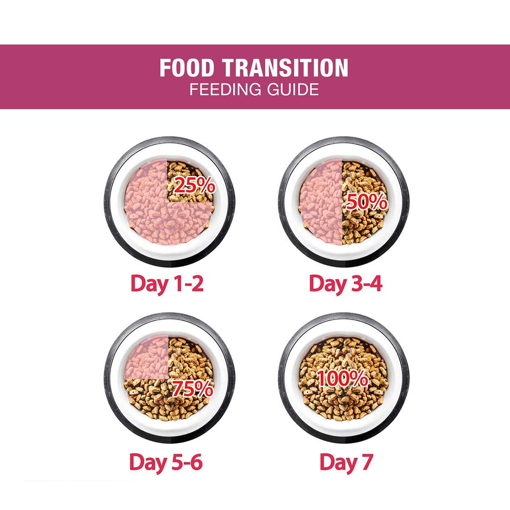 MeO Persian Adult Cat Dry Food.