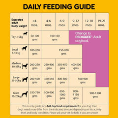 Pedigree Puppy Dry Dog Food Chicken & Milk.