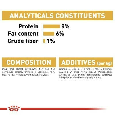 Royal Canin Persian Adult Wet Cat Food.